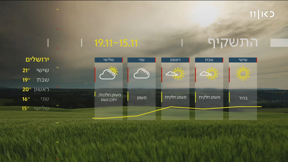 התחזית 14.11.24