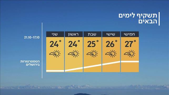 תחזית 16.101