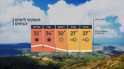 התחזית: יום הכיפורים חם מהרגיל