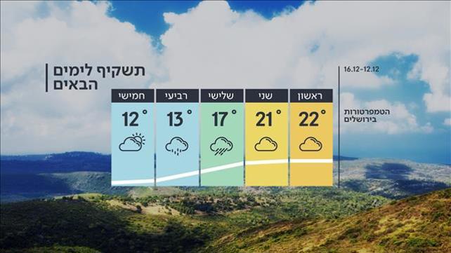 התחזית 11.12.21