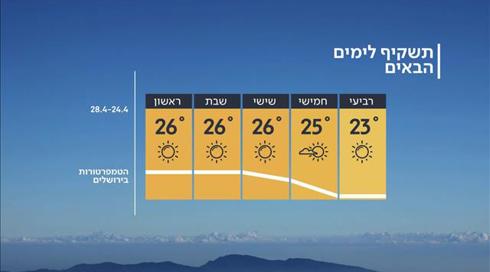 התחזית: חם מהרגיל בחג שני של פסח