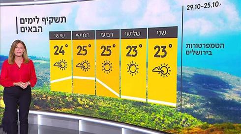 התחזית: עלייה קלה בטמפרטורות (8)