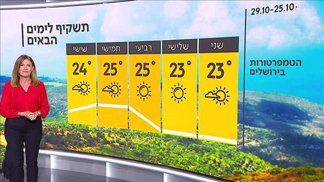 תחזית 24.10.21