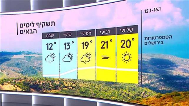 התחזית: הגשם חוזר ברביעי בערב