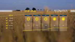 התחזית 22.08.25