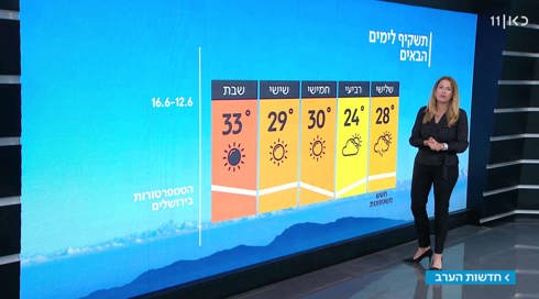 תחזית מזג האוויר: מחר גשם וסופות רעמים