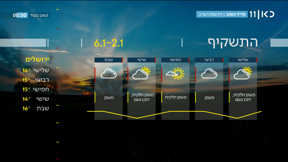 תחזית 1.1.24