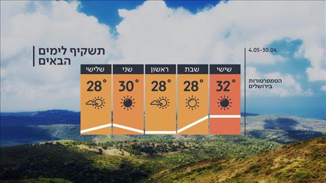 התשקיף לימים הבאים, תחזית, תשקיף, 29.04.21