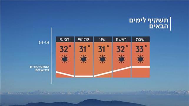 תחזית 31.05.19