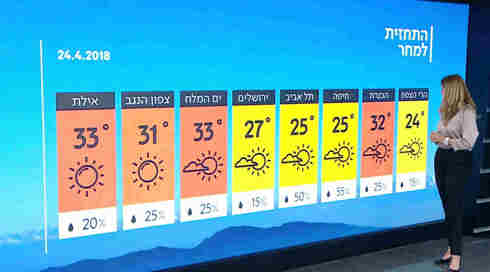 התחזית: מחר עלייה ניכרת - ברביעי התקררות וגשם