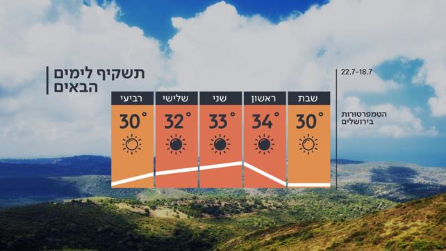 עושים לביתנו | פרק 5 - ילדים זה קצבה