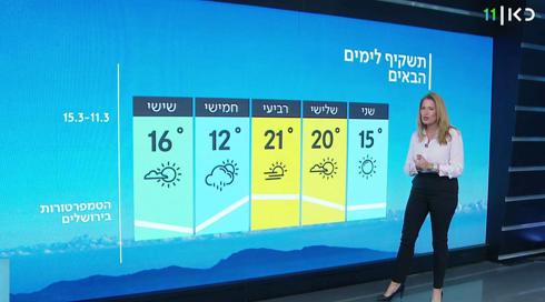 התחזית: האביב איתנו - ברביעי הגשם חוזר