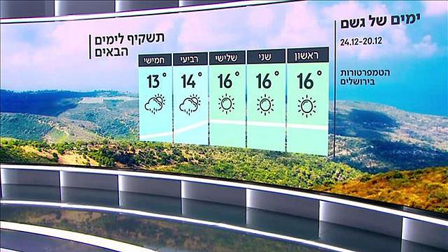 התחזית 19.12.20: צפויה עלייה בטמפרטורות