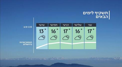 התחזית: הגשם כבר כאן, אך לא לזמן רב