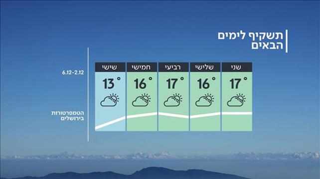 תחזית מזג האוויר 01.12.19
