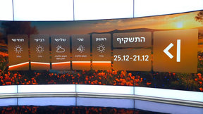 לקראת עלייה בטמפרטורות: התחזית 20.12.25