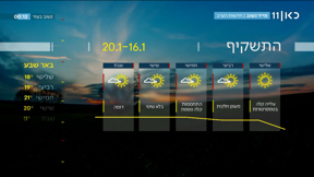 התחזית | 15.01.24: מעונן חלקית עד בהיר