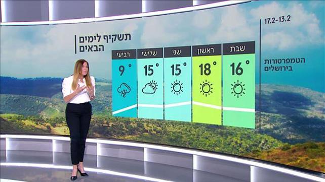 התחזית 12.2.21: מיום רביעי ייתכן שלג בצפון - וגם בירושלים
