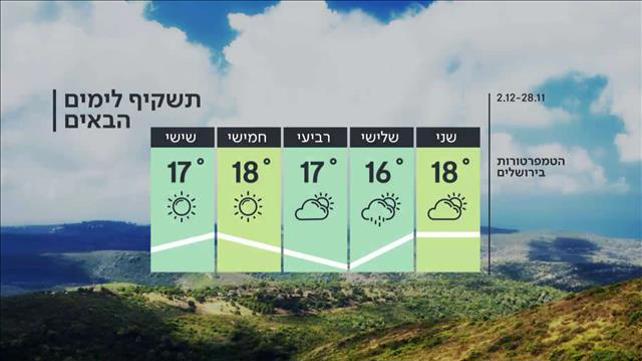 תחזית 27.11.22