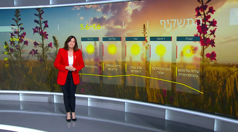 התחזית 31.05.24: מחר - עלייה בטמפ', ויהיה חם מהרגיל לעונה
