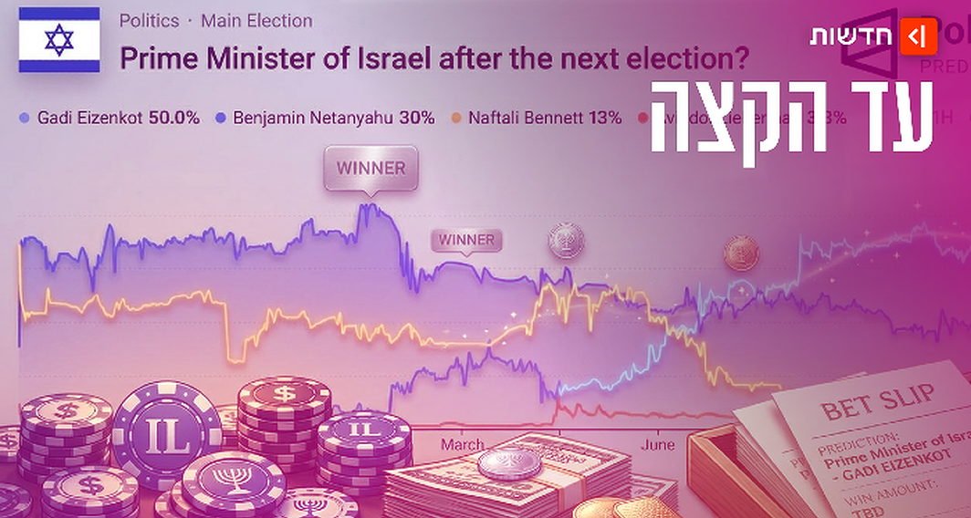 פולימרקט