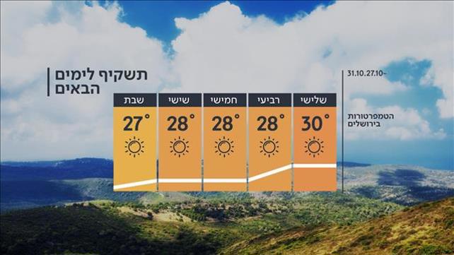 התחזית, 26.10.20