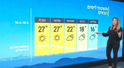 התחזית: התקררות וגשם בכל רחבי הארץ