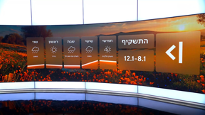 תחזית 07.01.26