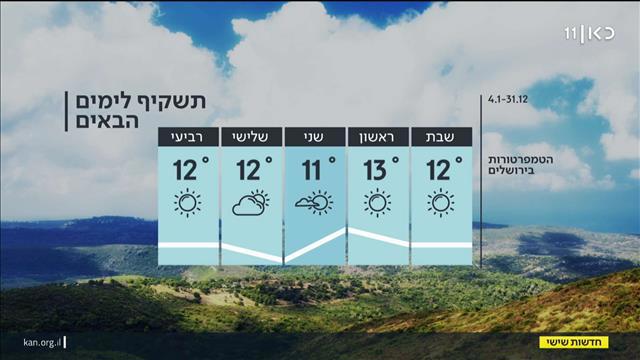 התחזית | 30.12.22