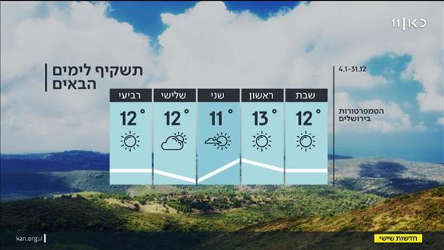 התחזית | 30.12.22