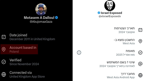 רשת X החלה לחשוף מיקומים של חשבונות