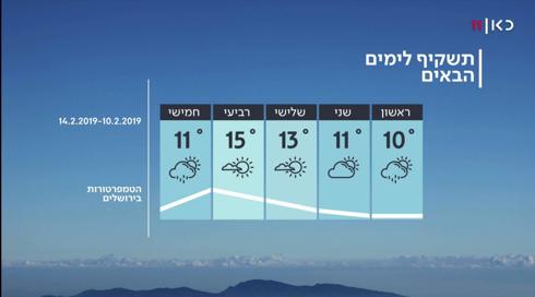 תחזית מזג האוויר: גשם בכל הארץ ושלג בחרמון