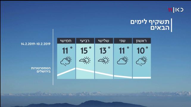 תחזית מזג האוויר