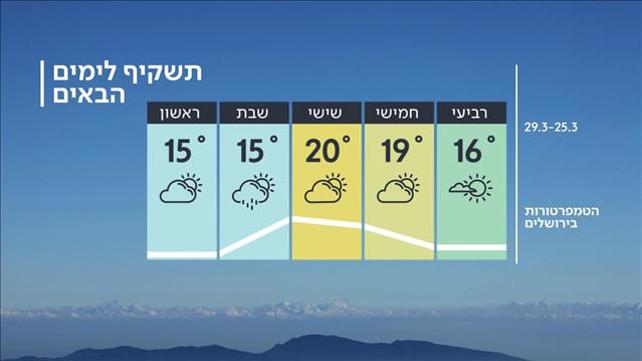 התחזית 2403