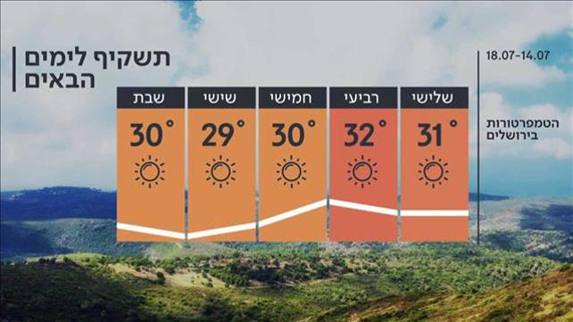תחזית מזג האוויר 13.07.20