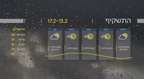 התחזית | 12.02.25 מחר יהיה מעונן וצפוי גשם מקומי