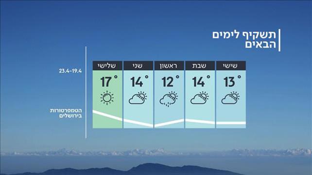 התחזית 18.4.19: גשם בליל הסדר