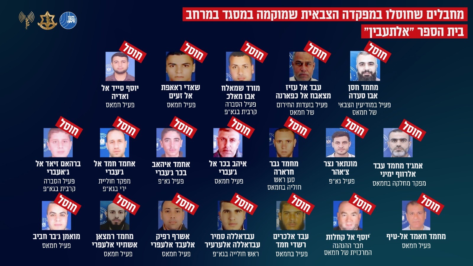 המחבלים שחוסלו בביה"ס ברצועה