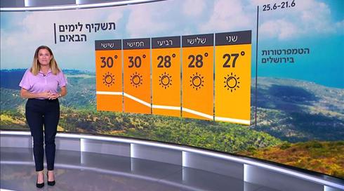 התחזית 20.6.21: התחממות ביום הראשון של הקיץ