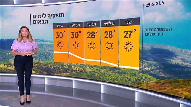 התחזית 20.6.21: התחממות ביום הראשון של הקיץ