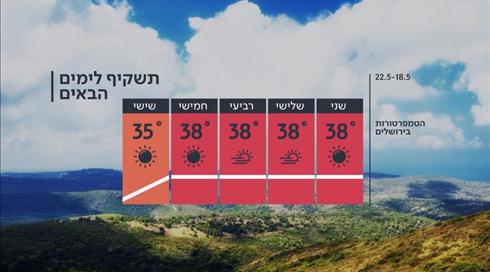 התחזית: שרבי בכל חלקי הארץ