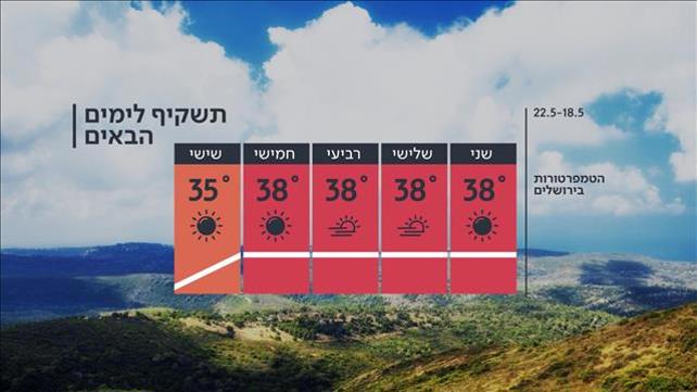 תחזית מזג האוויר, 17.05.20