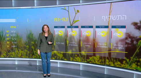 התחזית 14.1.25 | חורף חם: הטמפרטורות ממשיכות לעלות