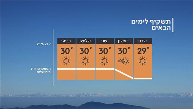 תחזית מזג האוויר 20.09.19
