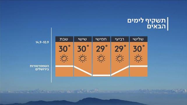 תחזית 09.09.19