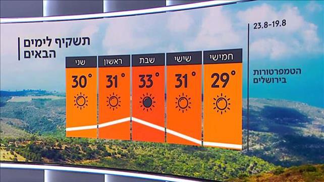 התחזית 18.08.21: התחממות בסוף השבוע