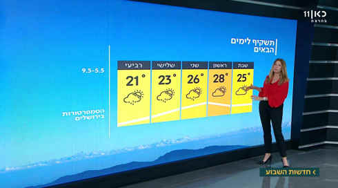 תחזית: ירידה ניכרת בטמפרטורות