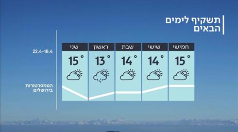 תחזית מזג האוויר לחג: קר מהרגיל בעונה (1)