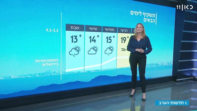 התחזית: ממשיך להיות חם – רוחות קרירות בהרים