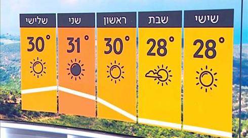 התחזית: ירידה בטמפרטורות בהרים